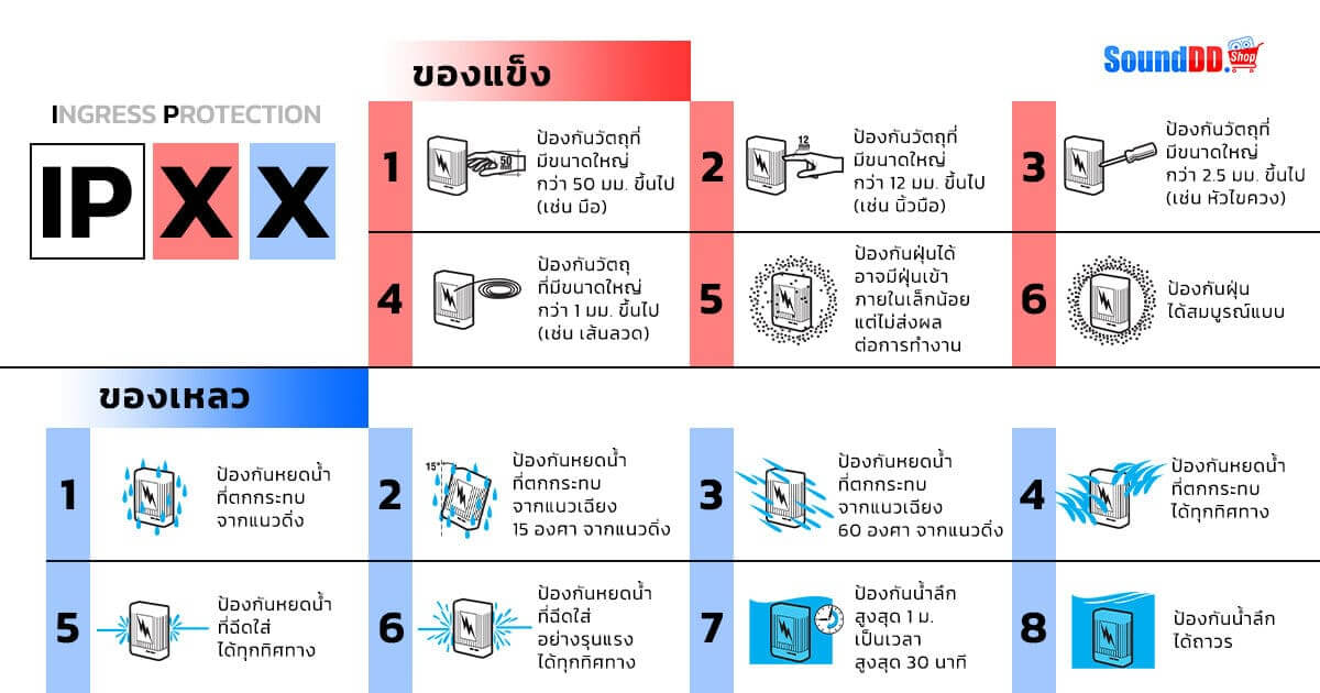 IP Rating